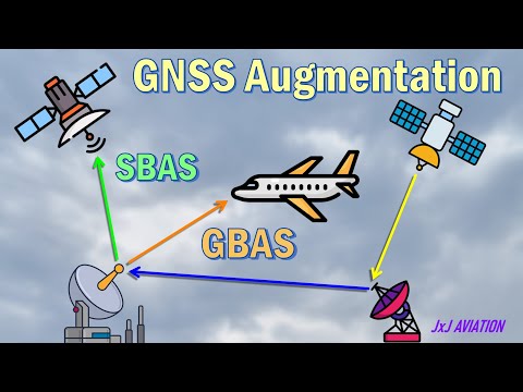 What is GNSS Augmentation? | Understanding Satellite Based and Ground Based Augmentation Systems